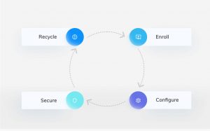 Device Lifecycle